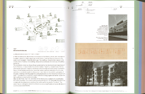 Housing Loops - Opulence, Precarity, Dignity, Prosperity And Fraternity