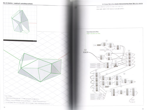 Evolution  Architectural Design Using Grasshopper