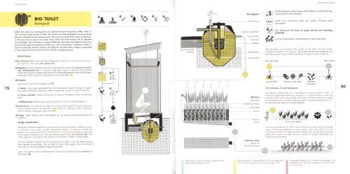 Off-grid Toilets - Compilation, Analysis and Comparison