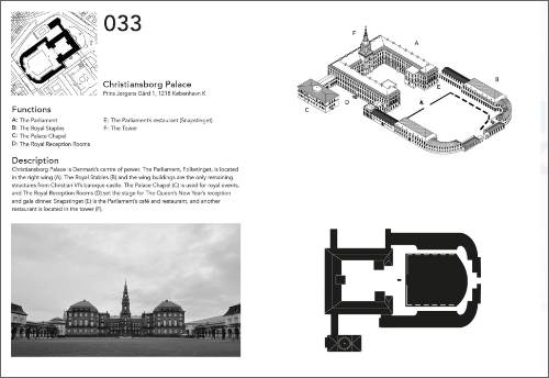 100 Copenhagen Typologies