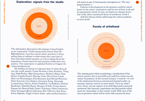 Plan and Play, Play and Plan - Defining Your Art Practice