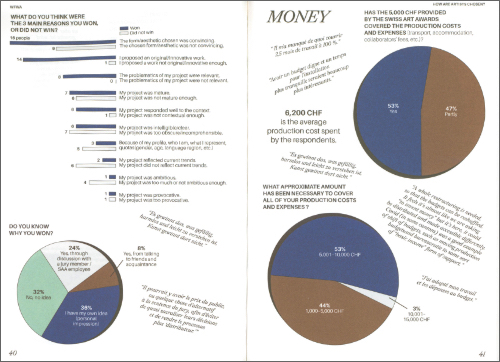Wages For Wages Against – Volume 3 – How Are Artists Chosen? Exclusivity, precarious work and asymmetries in Art Competitions Wages For Wages Against – Volume 3 – How Are Artists Chosen? Exclusivity, precarious work and asymmetries in Art Competitions