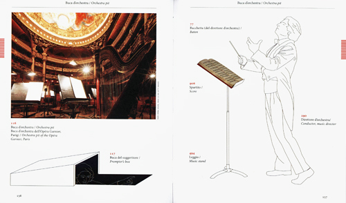 Theatre Dictionary Theatre Dictionary