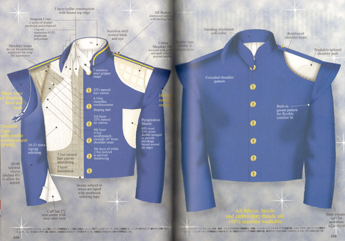 Workwear 6 Workwear 6