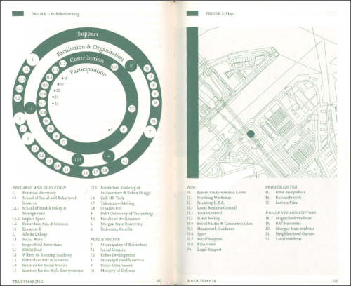 Trustmaking – A Guidebook on Youth Empowerment in Urban Transformation