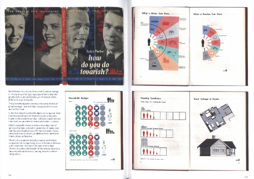 Soft propaganda, special relationships and a new democracy. Adprint and Isotype 1942-1948